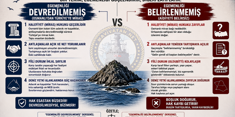 Egemenliği Devredilmemiş mi, Belirlenmemiş mi? Deniz Hukukunda Kelimelerin Gücü